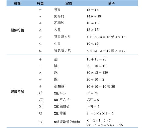 方點|數學符號列表（+，